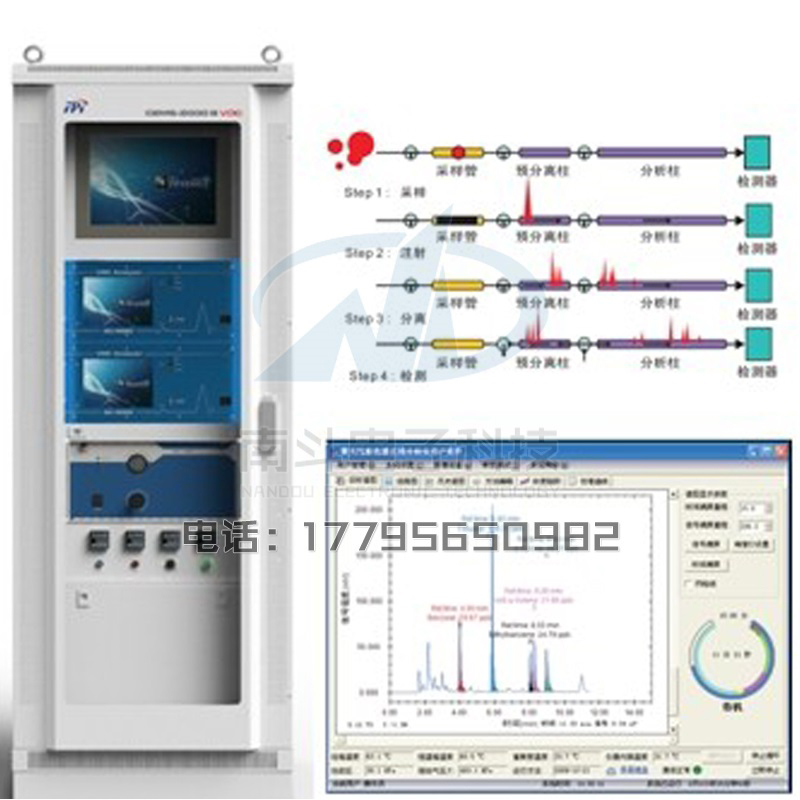南斗电子科技-voc有机挥发物在线监测系统3.jpg