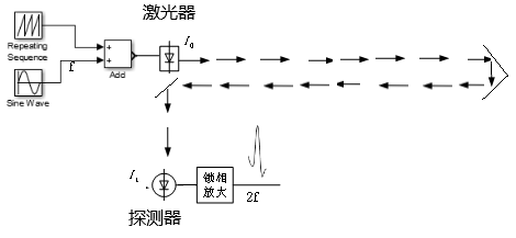 波长调制吸收光谱技术基本原理及模型.png